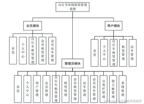 基于SpringBoot的自行車在線租賃管理系統(tǒng)設(shè)計與實現(xiàn)