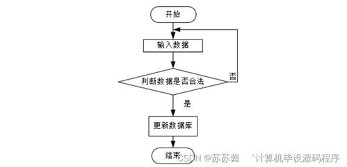 基于SpringBoot的蔬菜配送系統(tǒng)設(shè)計與實現(xiàn)——以數(shù)據(jù)處理為核心