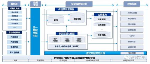數(shù)據(jù)血緣關(guān)系解析 從概念到實踐在計算機系統(tǒng)服務(wù)中的應(yīng)用