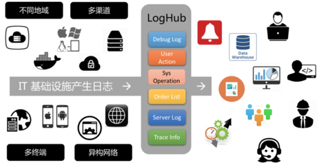 游戲日志分析2 無死角數(shù)據(jù)采集與數(shù)據(jù)處理的關(guān)鍵實踐