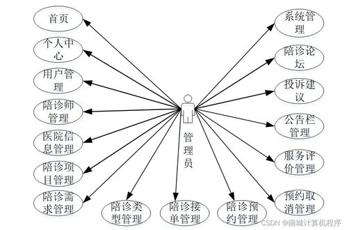 基于Java的陪診師服務(wù)系統(tǒng)設(shè)計與實現(xiàn)